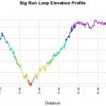 Big Run Loop Profile